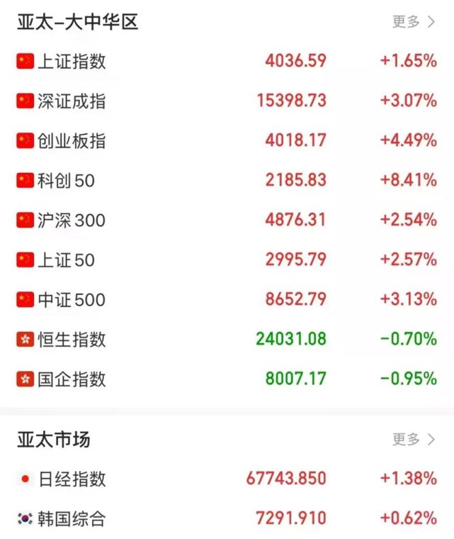 午后，暴力拉升！“昨天清仓，今天满仓”！美伊冲突，最新消息